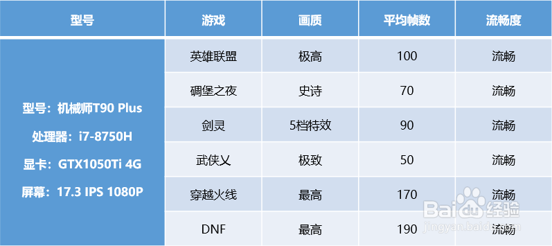【搞机作战室】机械师T90-Plus玩腾讯游戏怎么样
