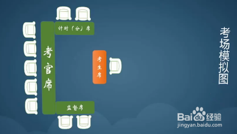 结构化面试流程