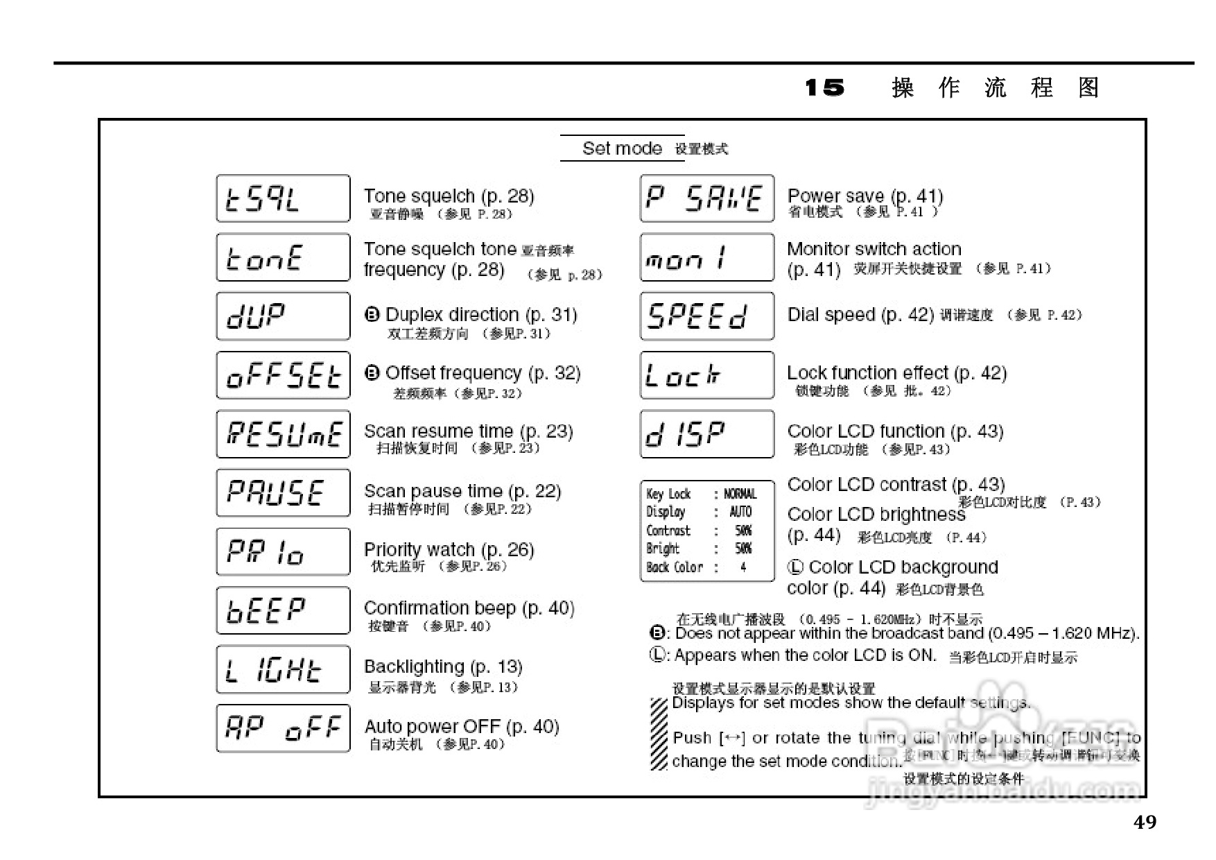 ICM IC-R3全频接收机中文说明书:[3]