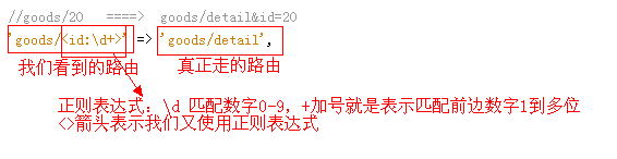 网站url地址美化