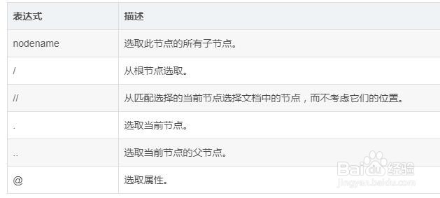 Python3.7如何安装和使用lxml