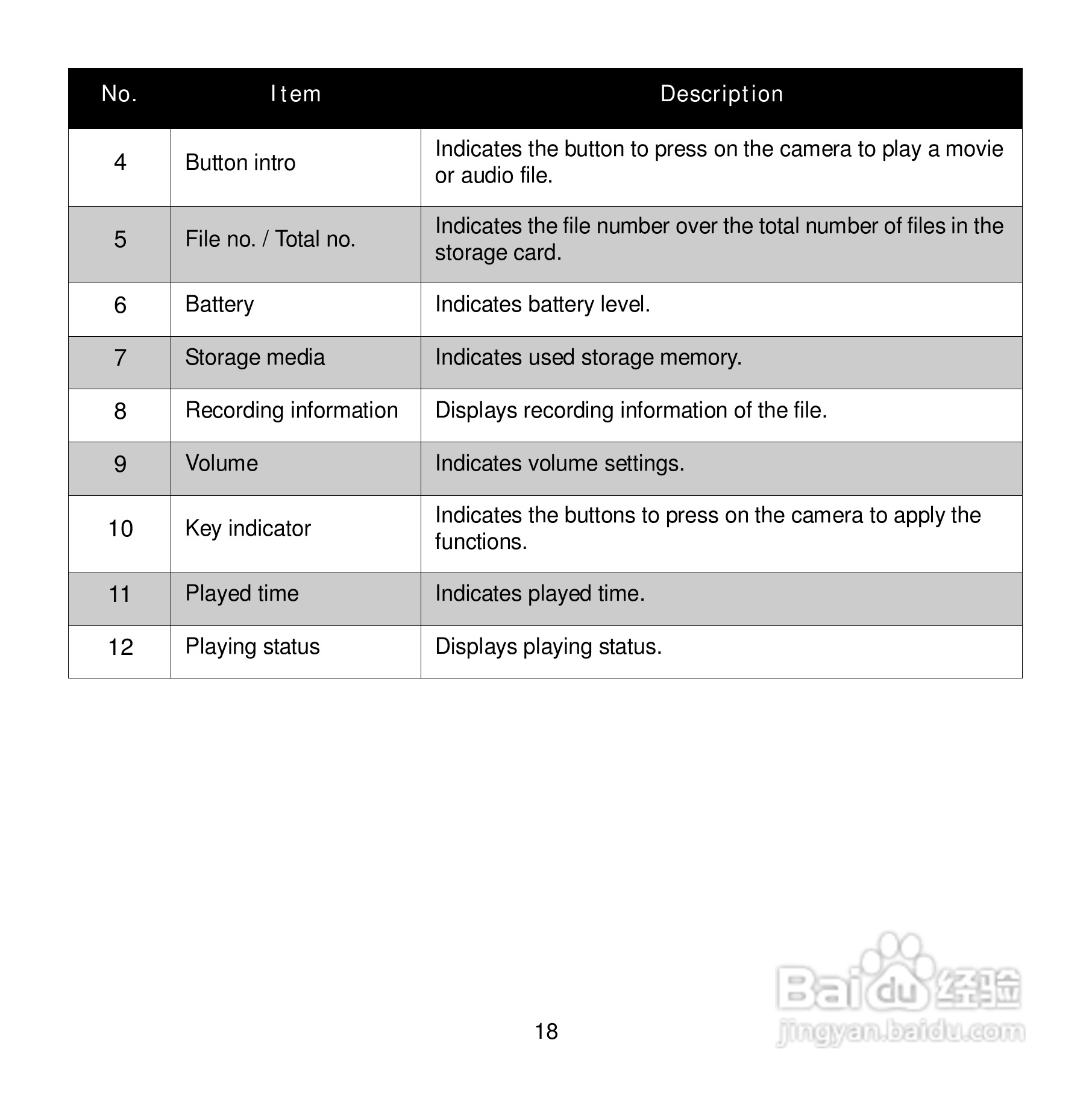 爱克发Compact 102数码相机使用说明书:[3]