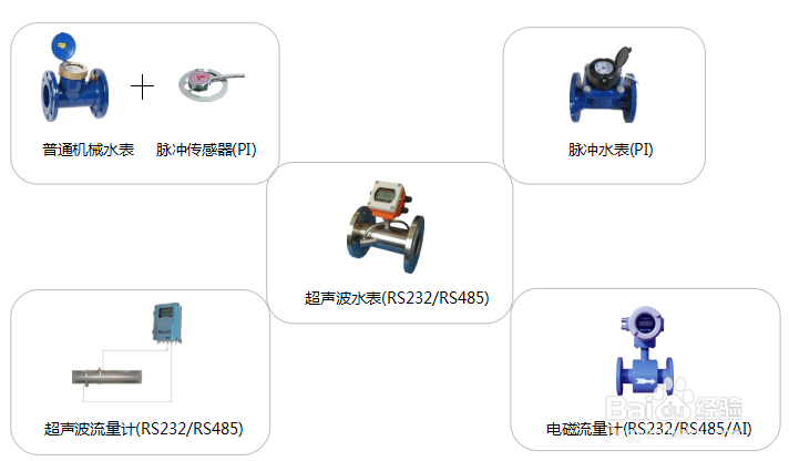 大表远传、水表远传监控系统