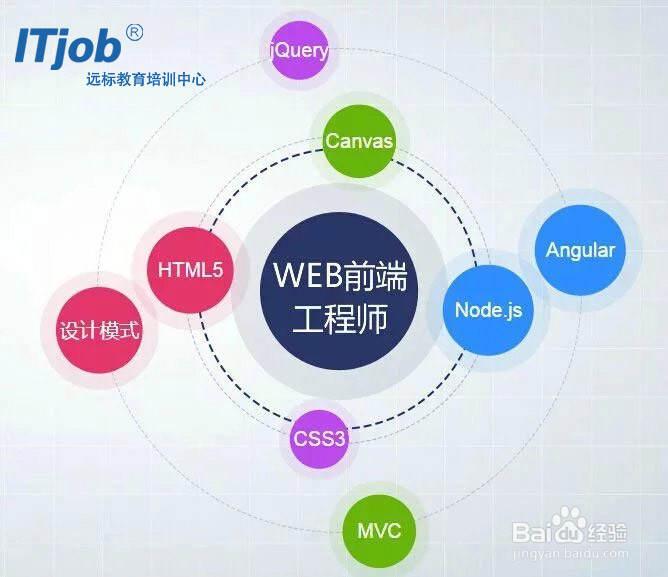 怎么去选择java培训机构