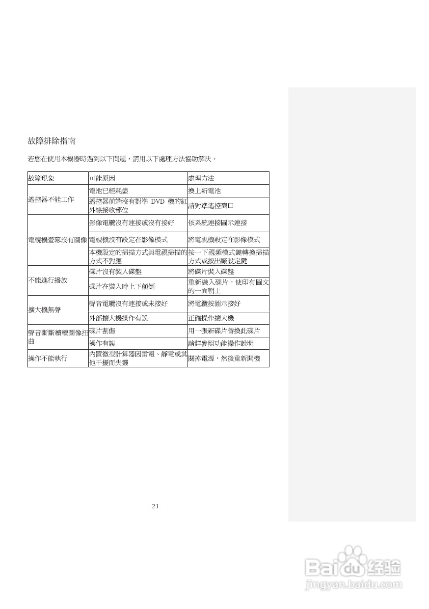 声宝DV-U219型DVD播放机说明书:[2]