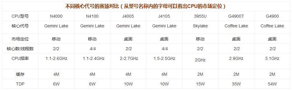 台式电脑六核与四核有多大区别