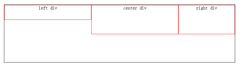 从何设置CSS，让多行嵌套DIV水平也能居中？