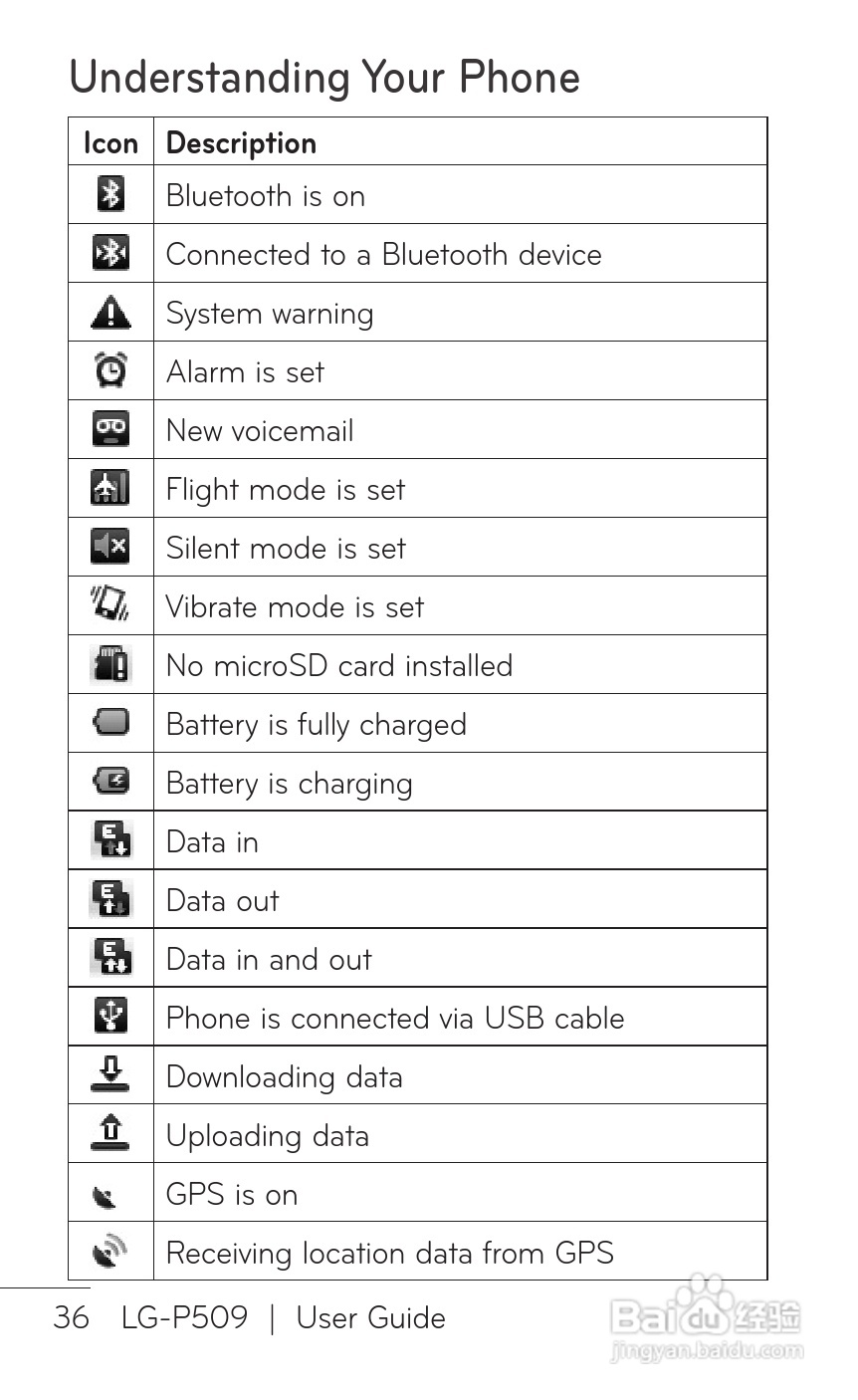 LG P509移动电话使用说明书:[4]