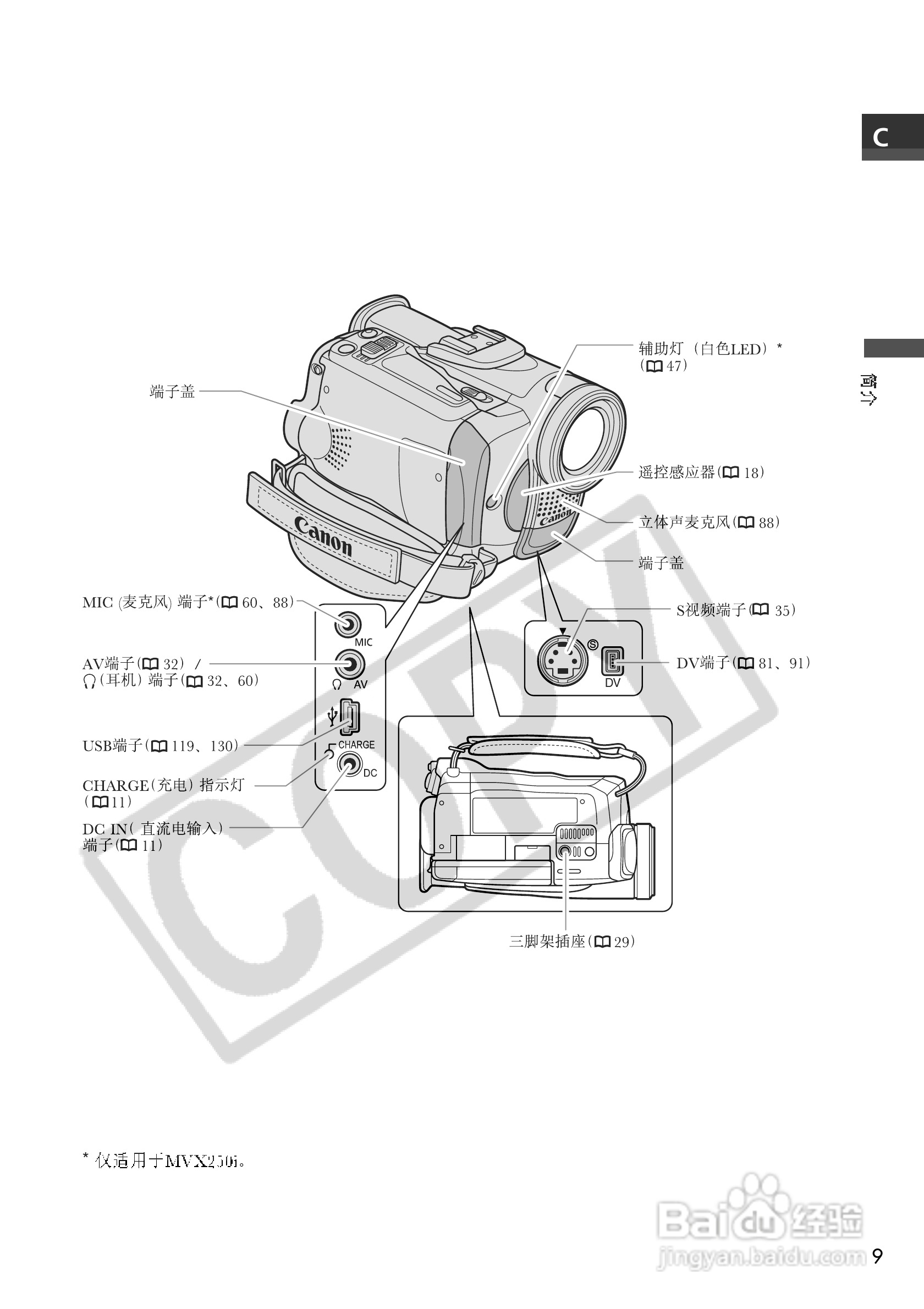 佳能MVX250i数码摄像机使用说明书:[1]