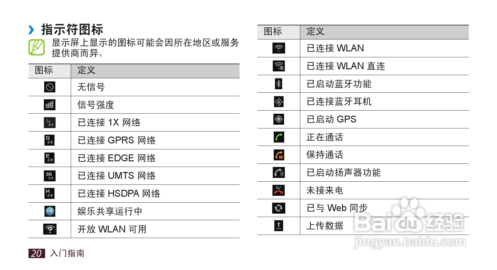 三星 SCH-i889手机说明书:[2]