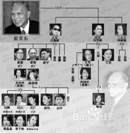 如何起名：[2]排行起名法