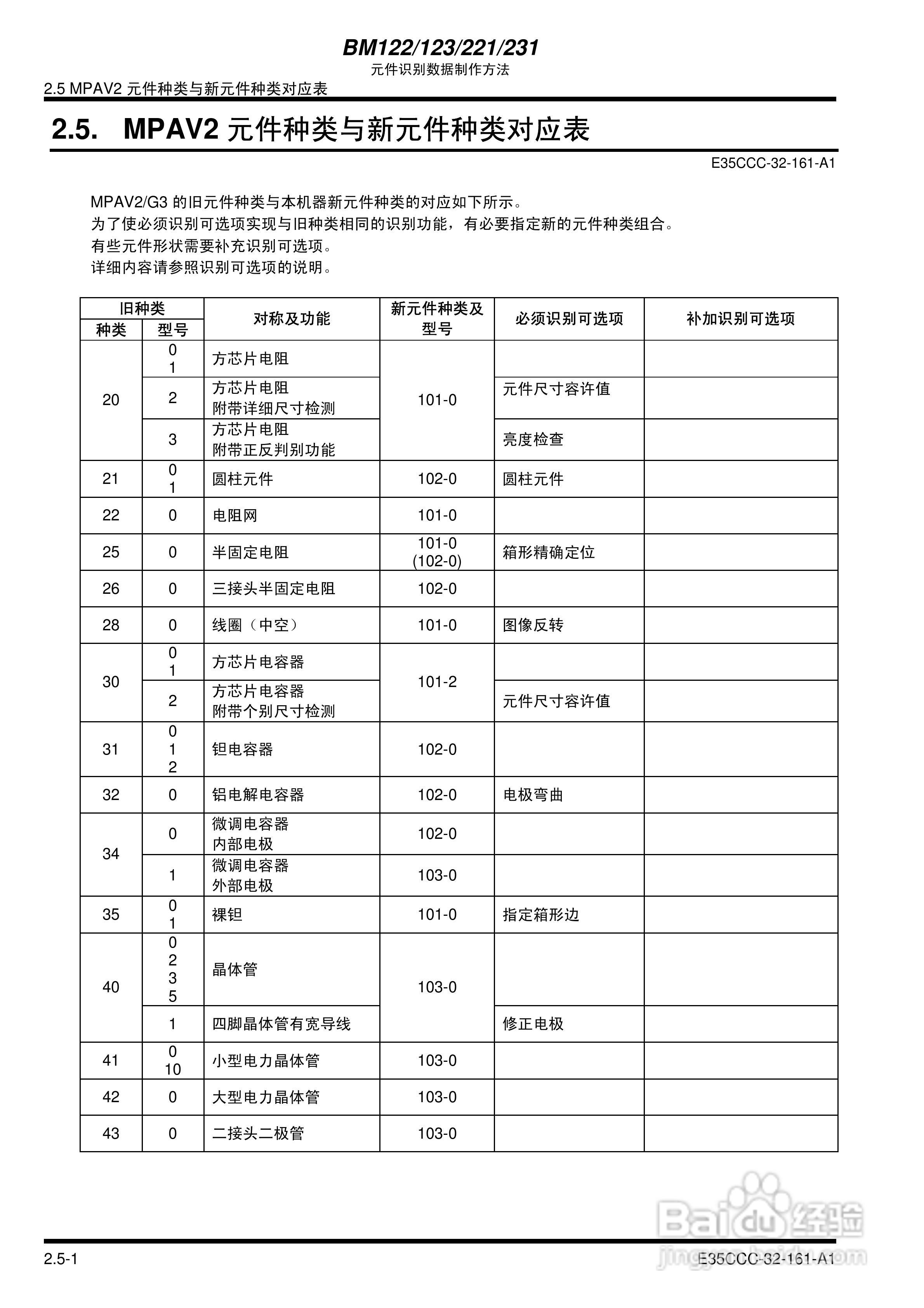 Panasonic NM-MF12A/EJM5A/MF11A/MF13贴片机使用说明:[3]