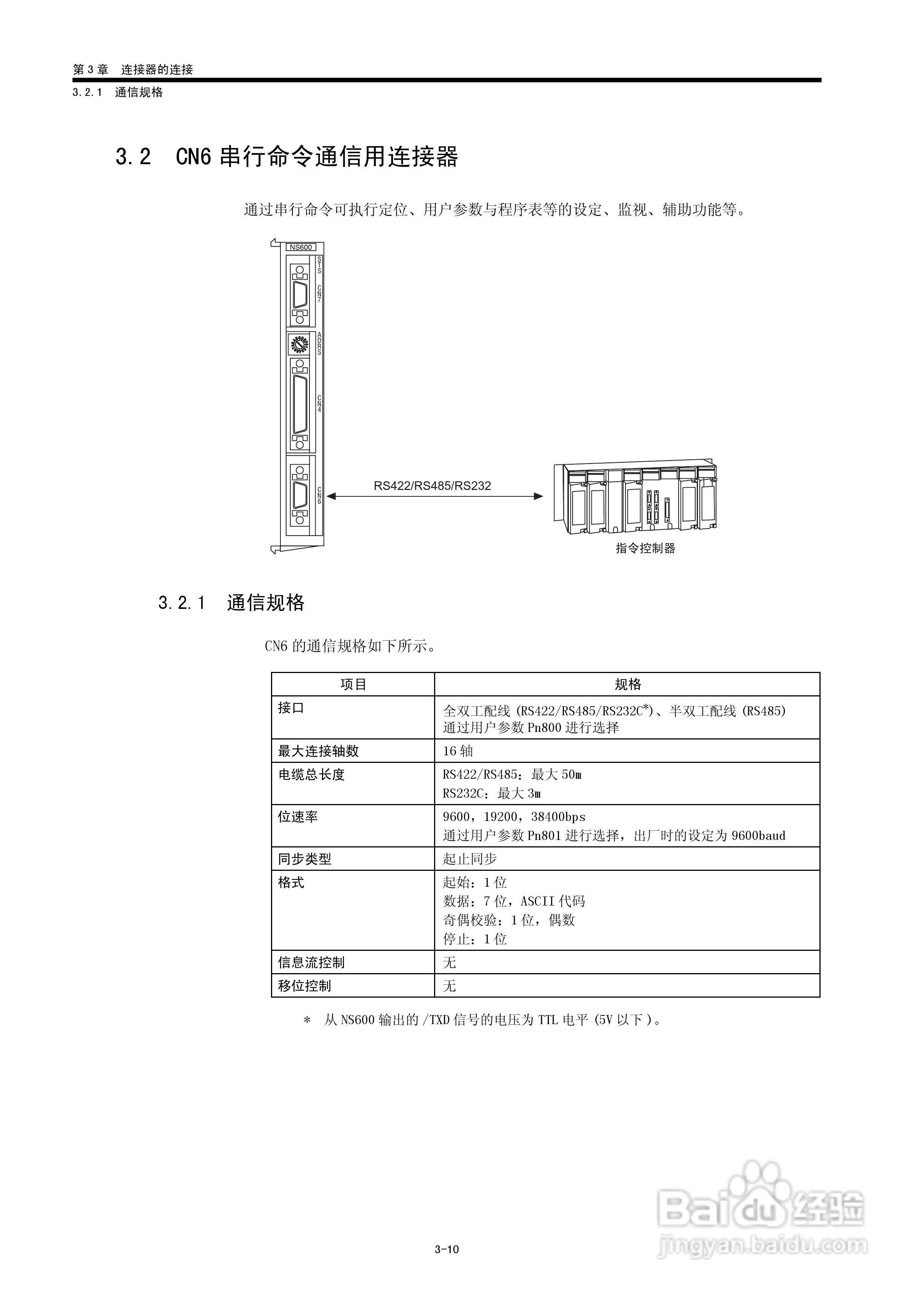 YASKAWA JUSP-NS600应用模块用户手册:[5]