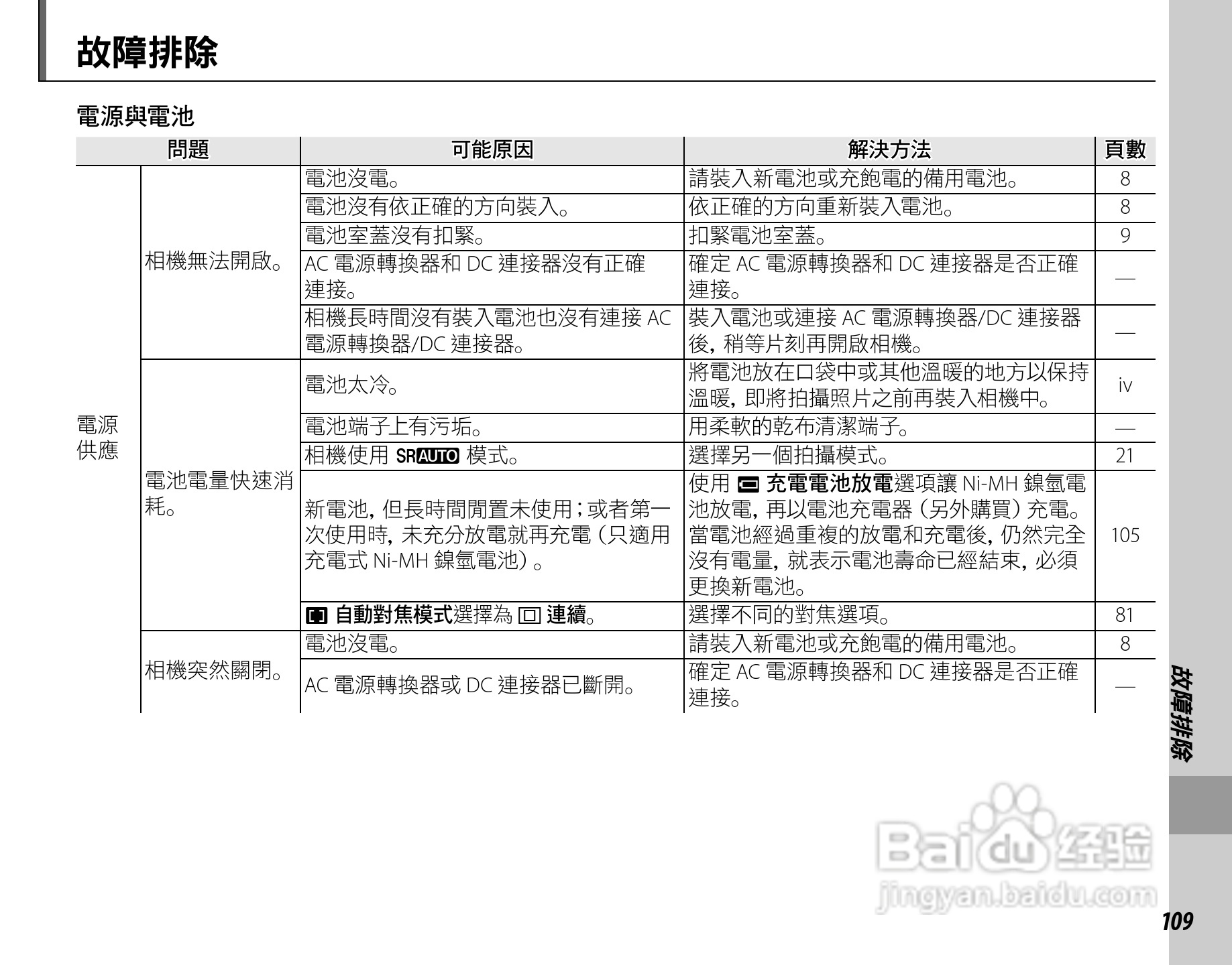 富士FinePix S3900数码相机使用说明书:[13]