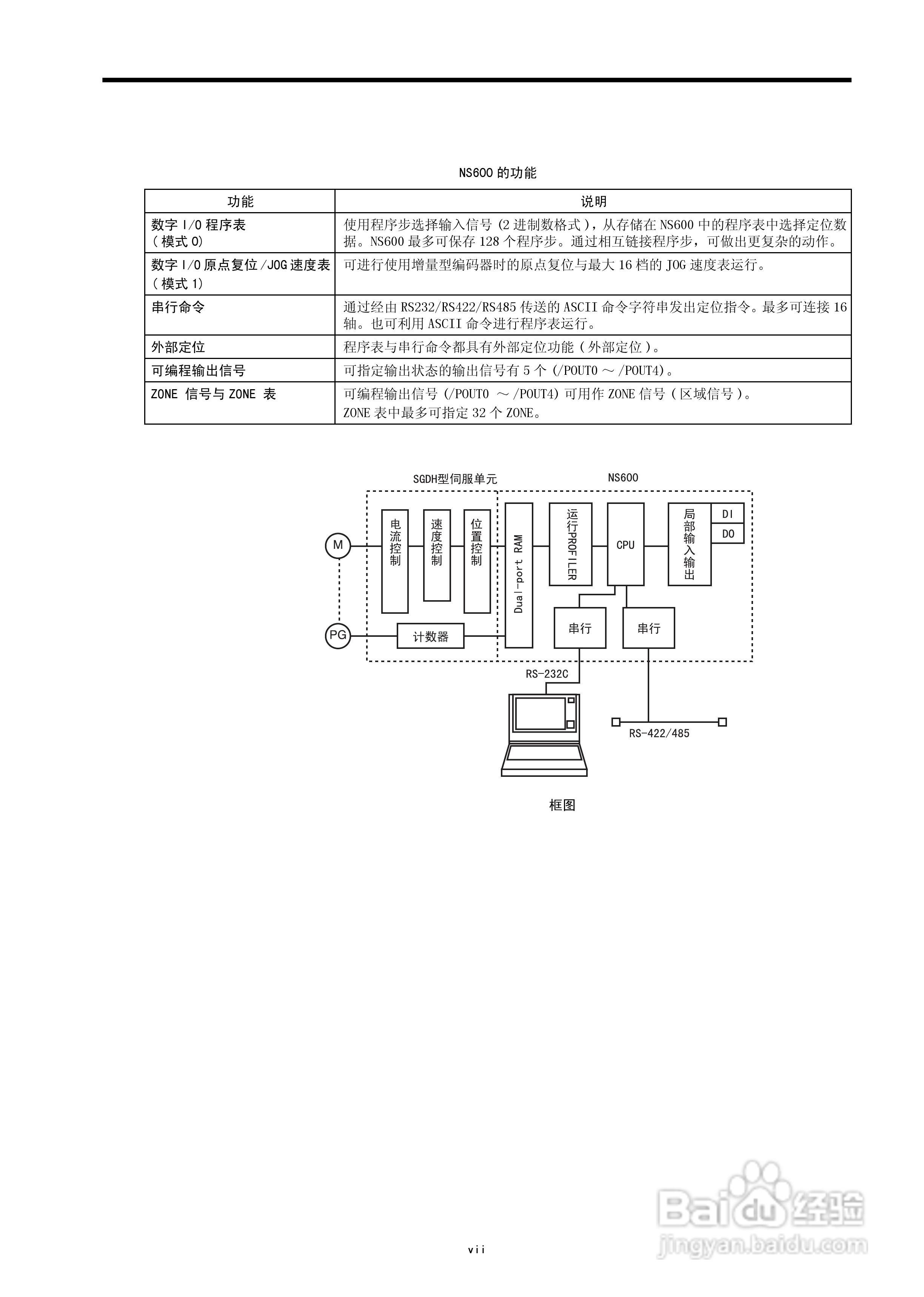 YASKAWA JUSP-NS600应用模块用户手册:[1]