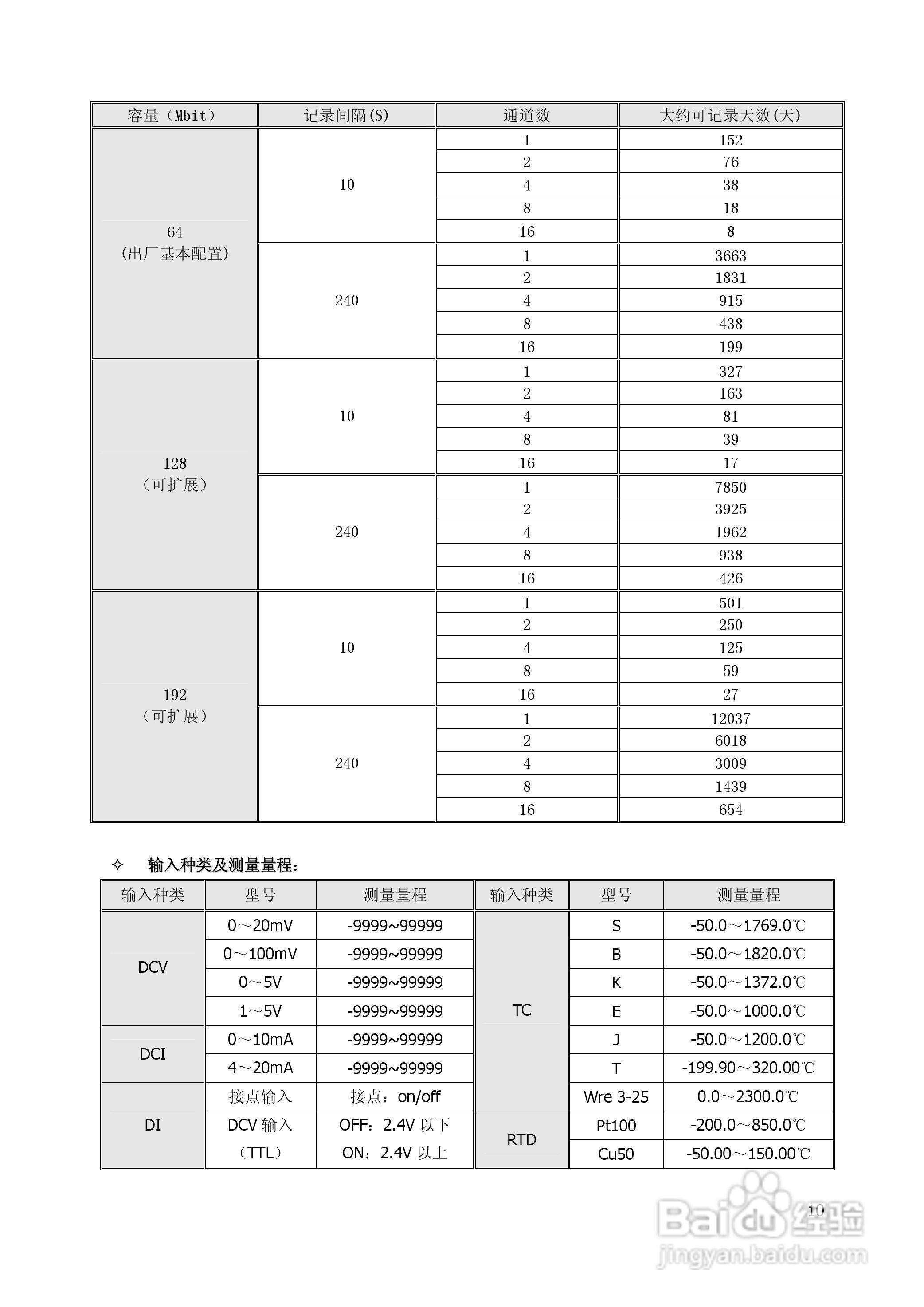 昌晖SWP-MSR100无纸记录仪说明书:[2]