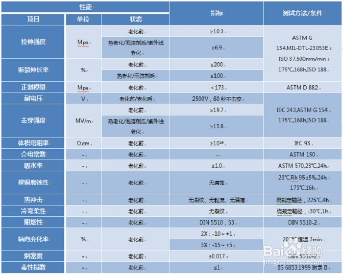 无卤低烟热缩标识管