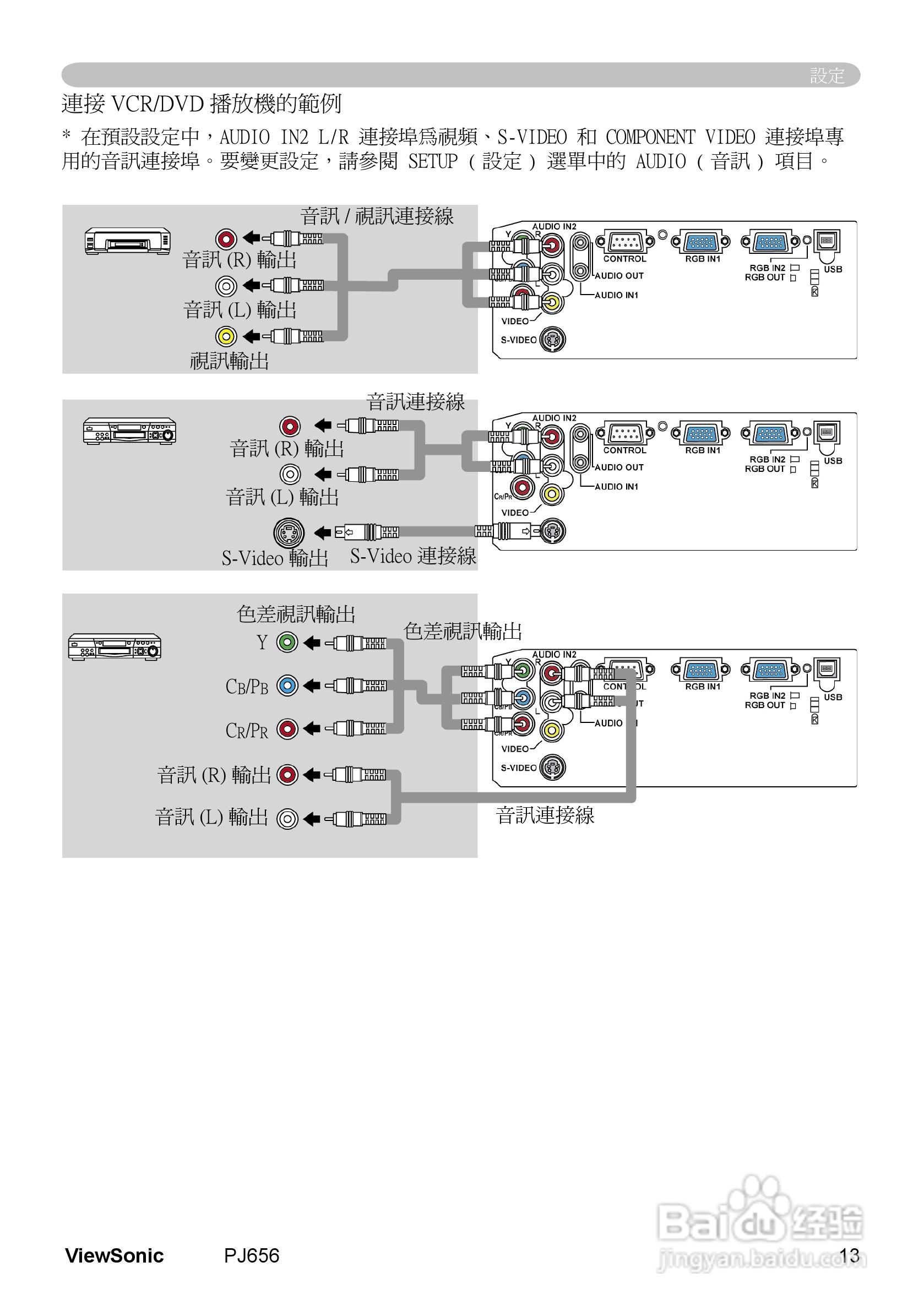 VIEWSONIC PJ656投影机中文说明使用手册:[2]