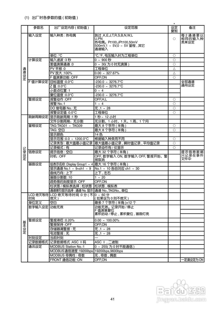 富士电机TN1PHN-C无纸记录仪使用说明书:[5]