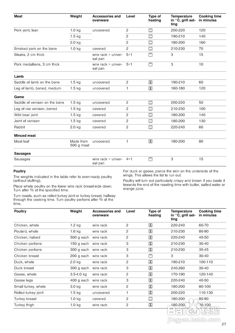 博世HBA36B650W嵌入式烤箱说明书:[2]