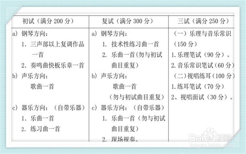 艺考生备考注意事项