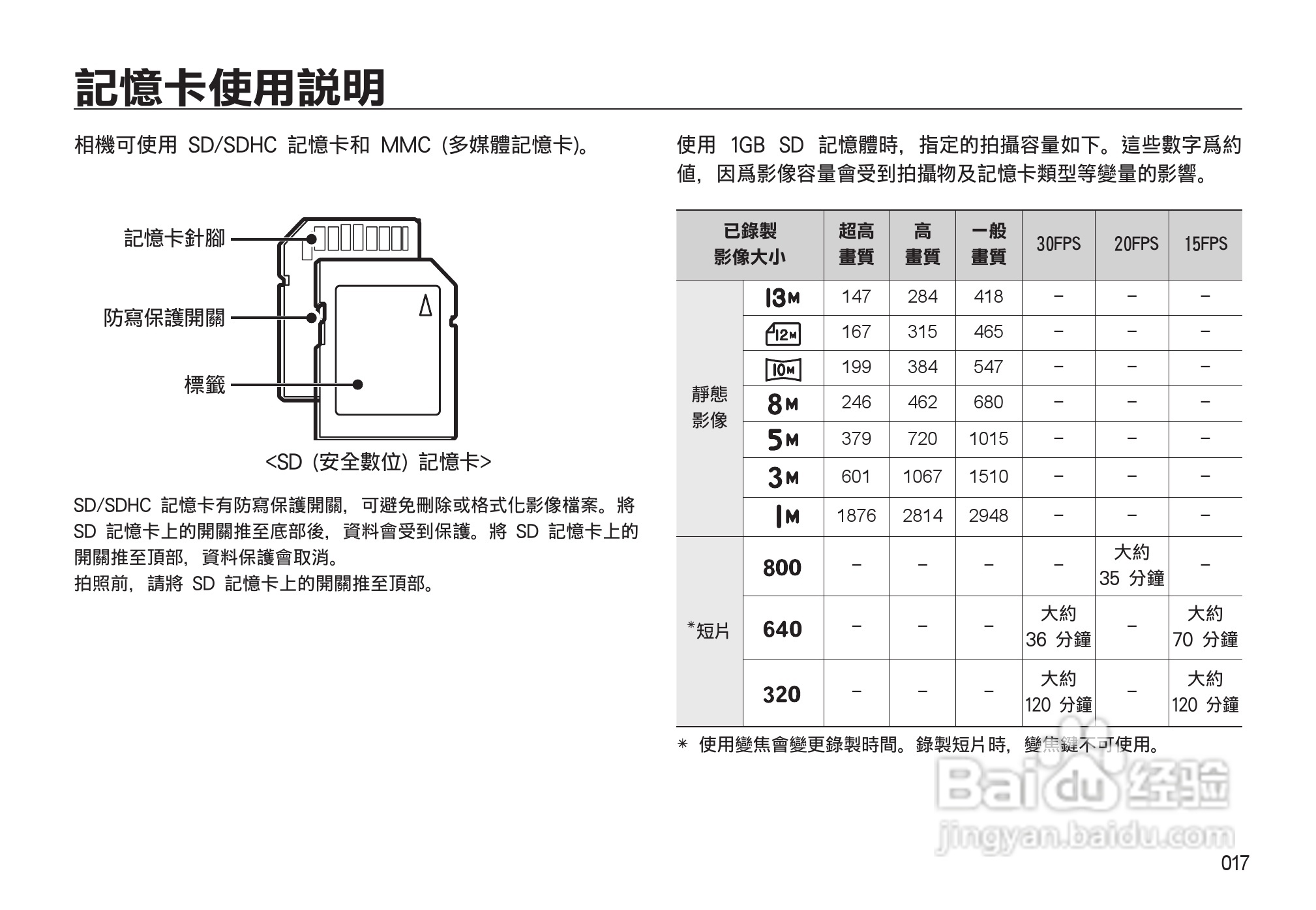 三星L310W数码相机使用说明书:[2]