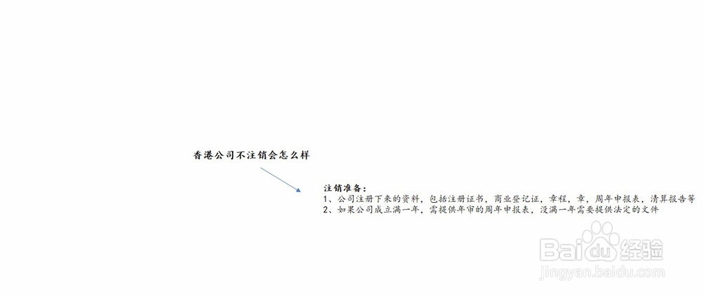 香港公司不注销会怎么样