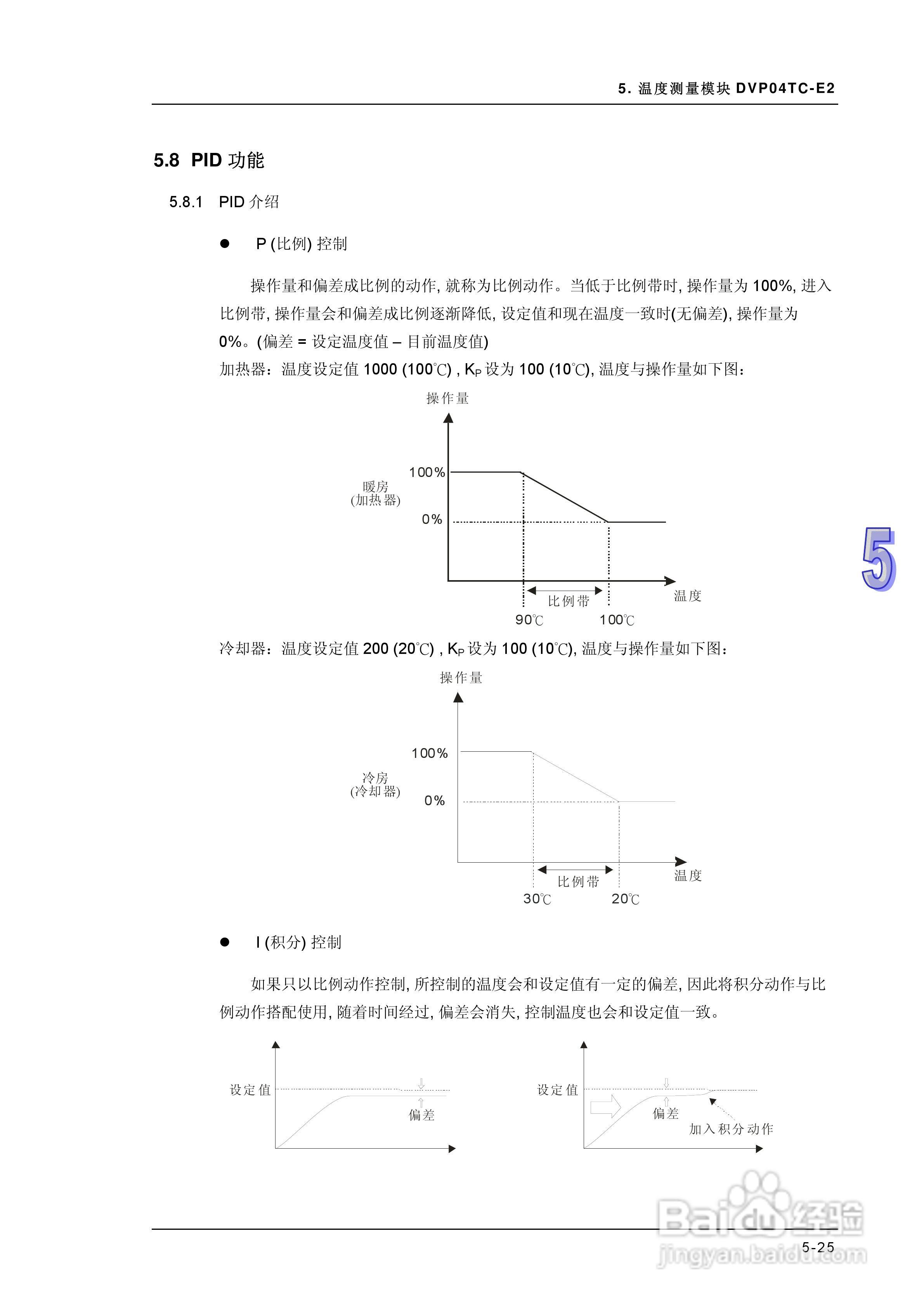 DVP-ES2模块操作手册:[15]