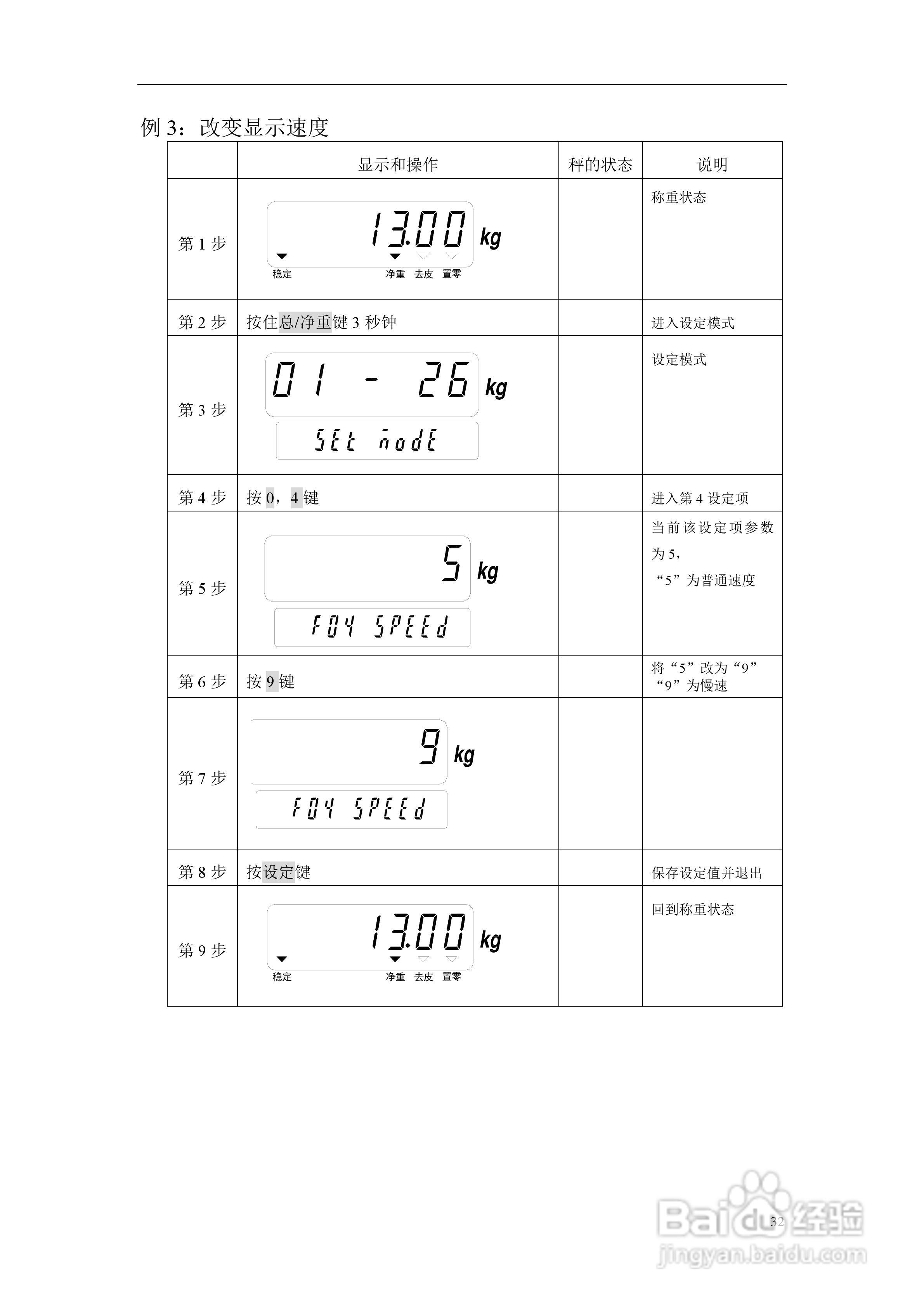 凯士CI-5500A称重控制器使用说明书:[4]