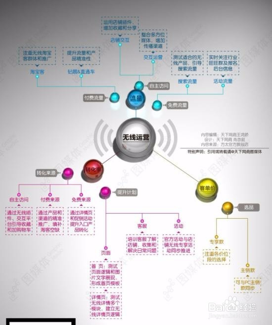 如何扩大天猫网店规模