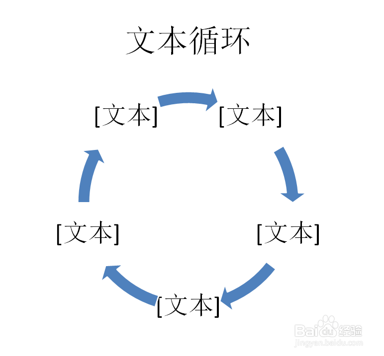 PPT如何创建文本循环的SMARTART图形