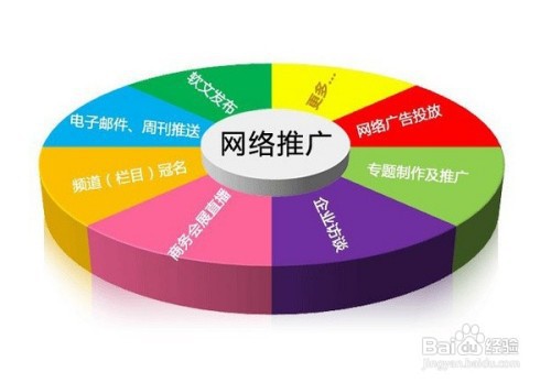 电商平台怎么注册
