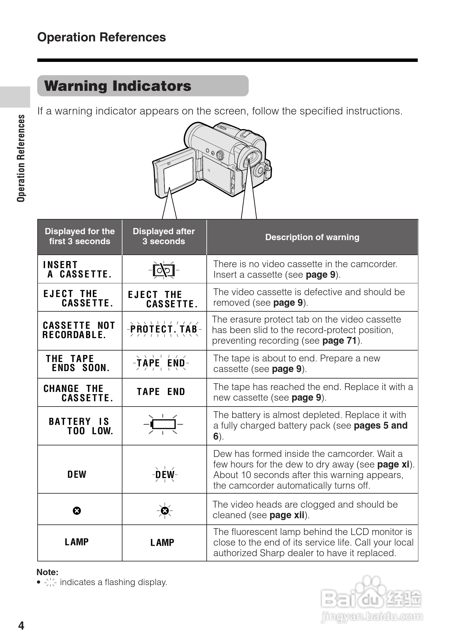 夏普VL-Z100H数码摄像机使用说明书:[2]