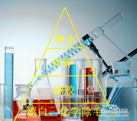 燕窝真假鉴别方法