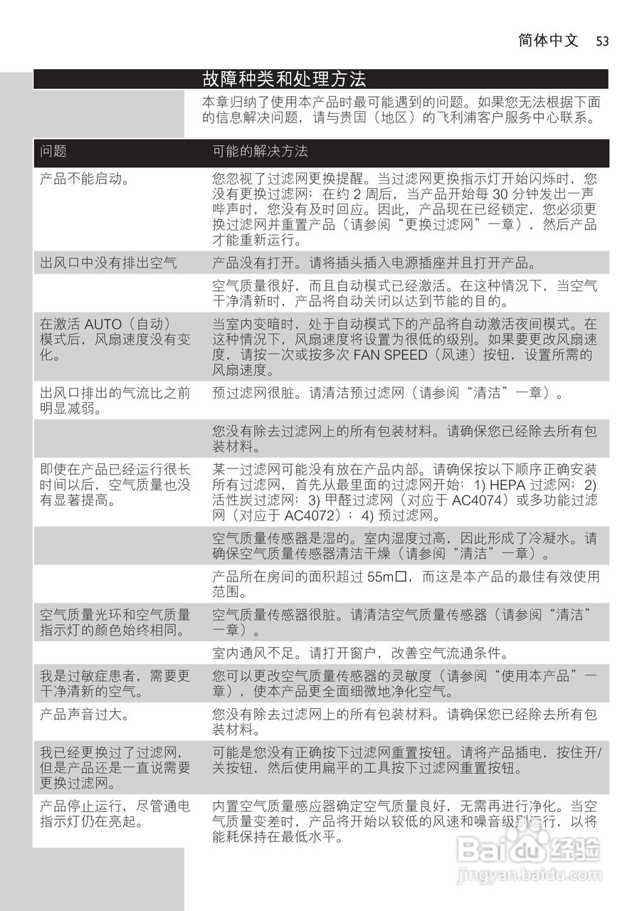 philips ac4072空气净化器说明书:[6]