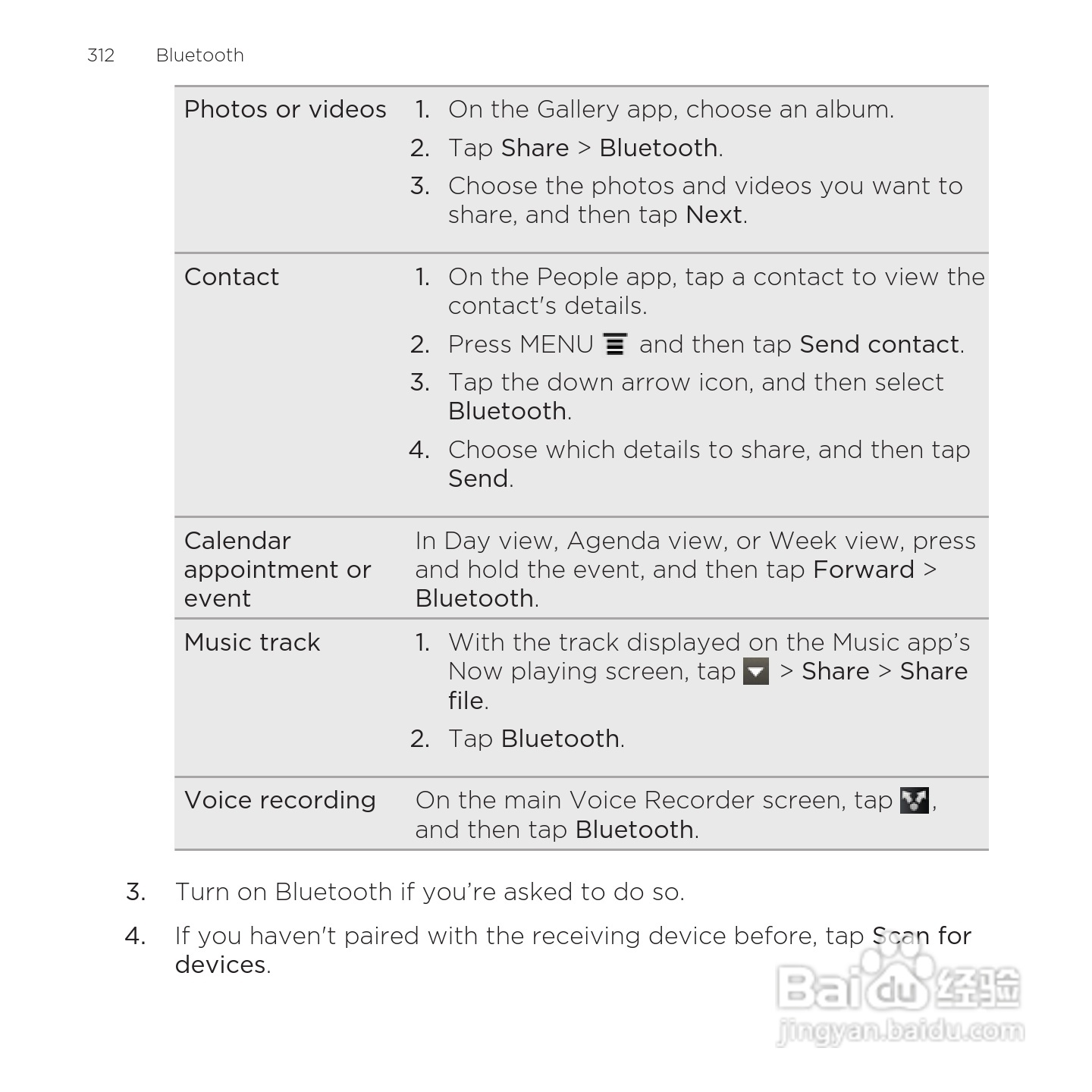 多普达HTC Rezound手机说明书:[32]