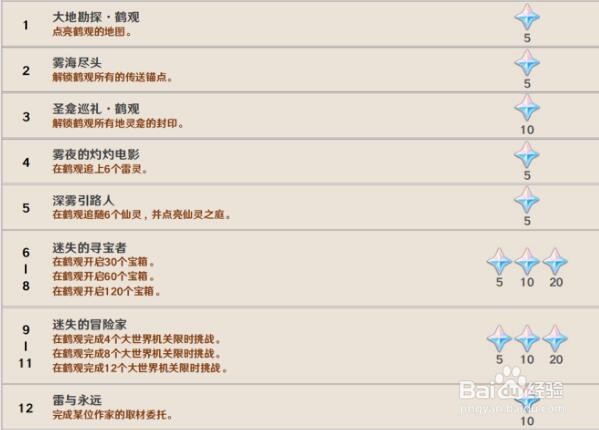 原神2.2版本新增成就合集分享