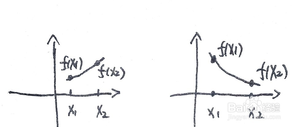 证明函数单调性的方法