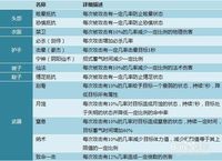 QQ三国装备改造