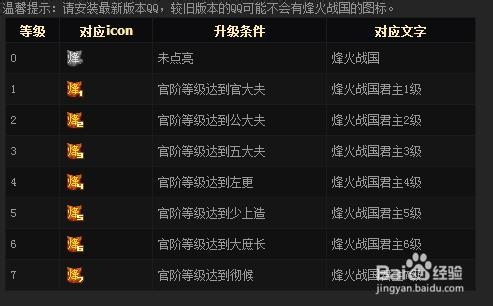 怎么点亮烽火战国烽火传递图标
