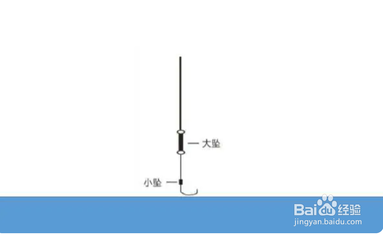 冬天钓鱼怎么钩