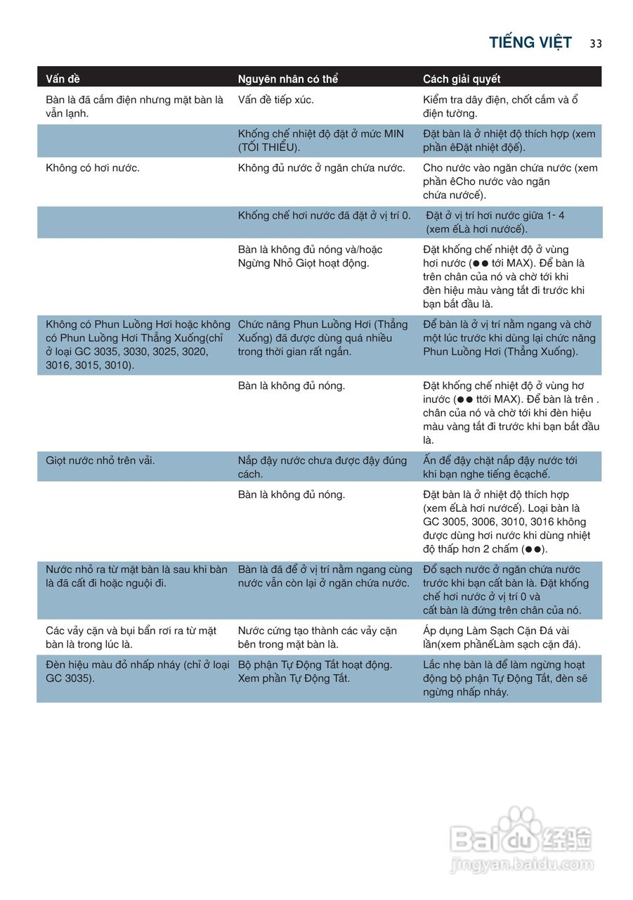 PHILIPS GC3005电烫斗用户手册:[4]