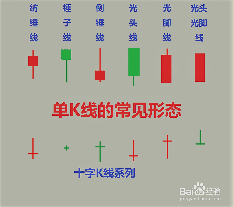 如何看懂单根K线