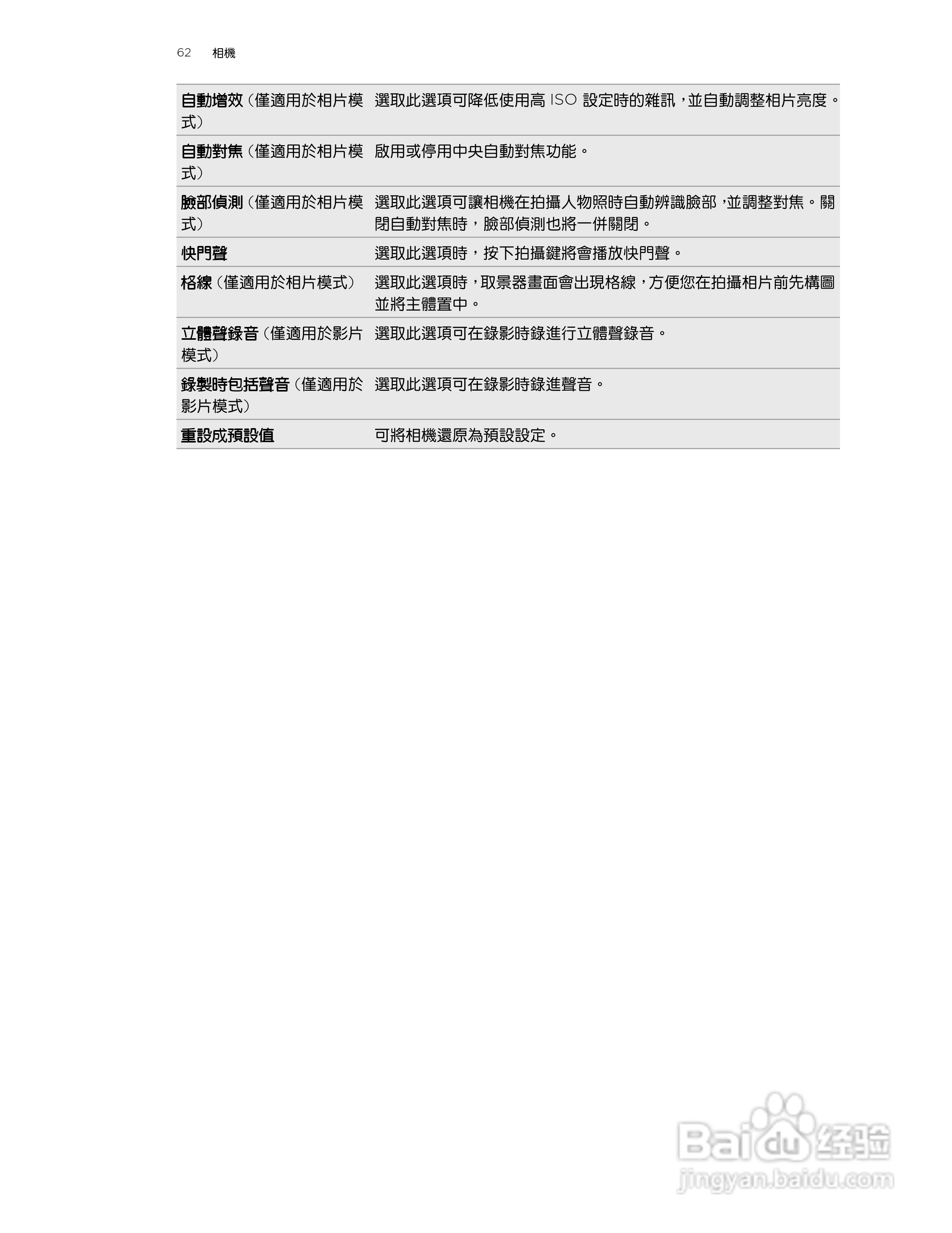 HTC(多普达) HTC EVO Design手机说明书:[7]