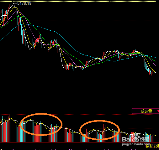 谈谈对当前股市走势的看法