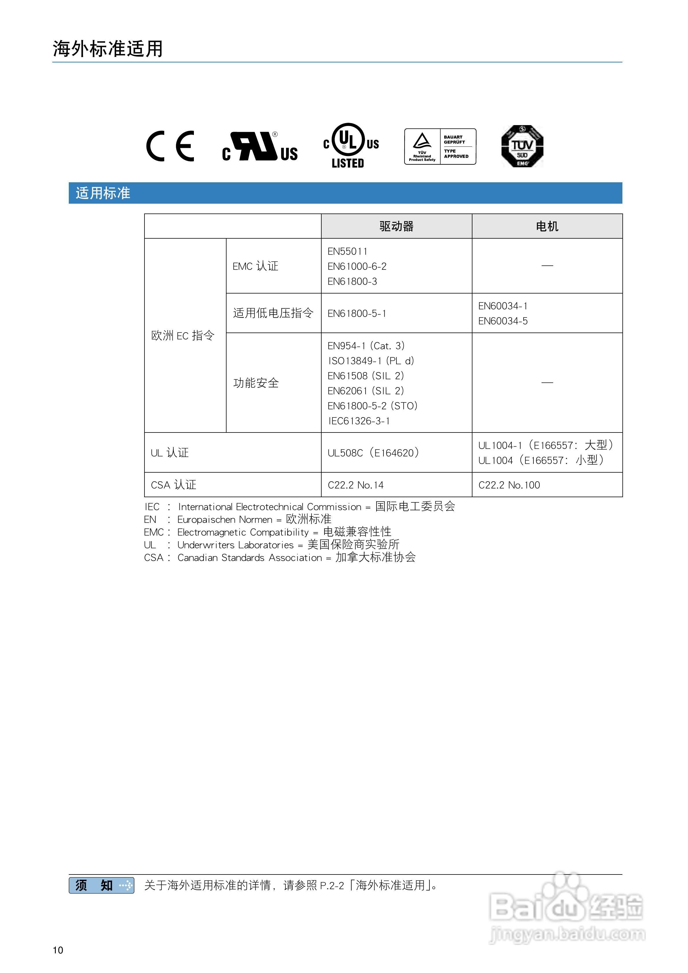 数字AC 伺服电机及驱动器MINAS A5说明书:[1]