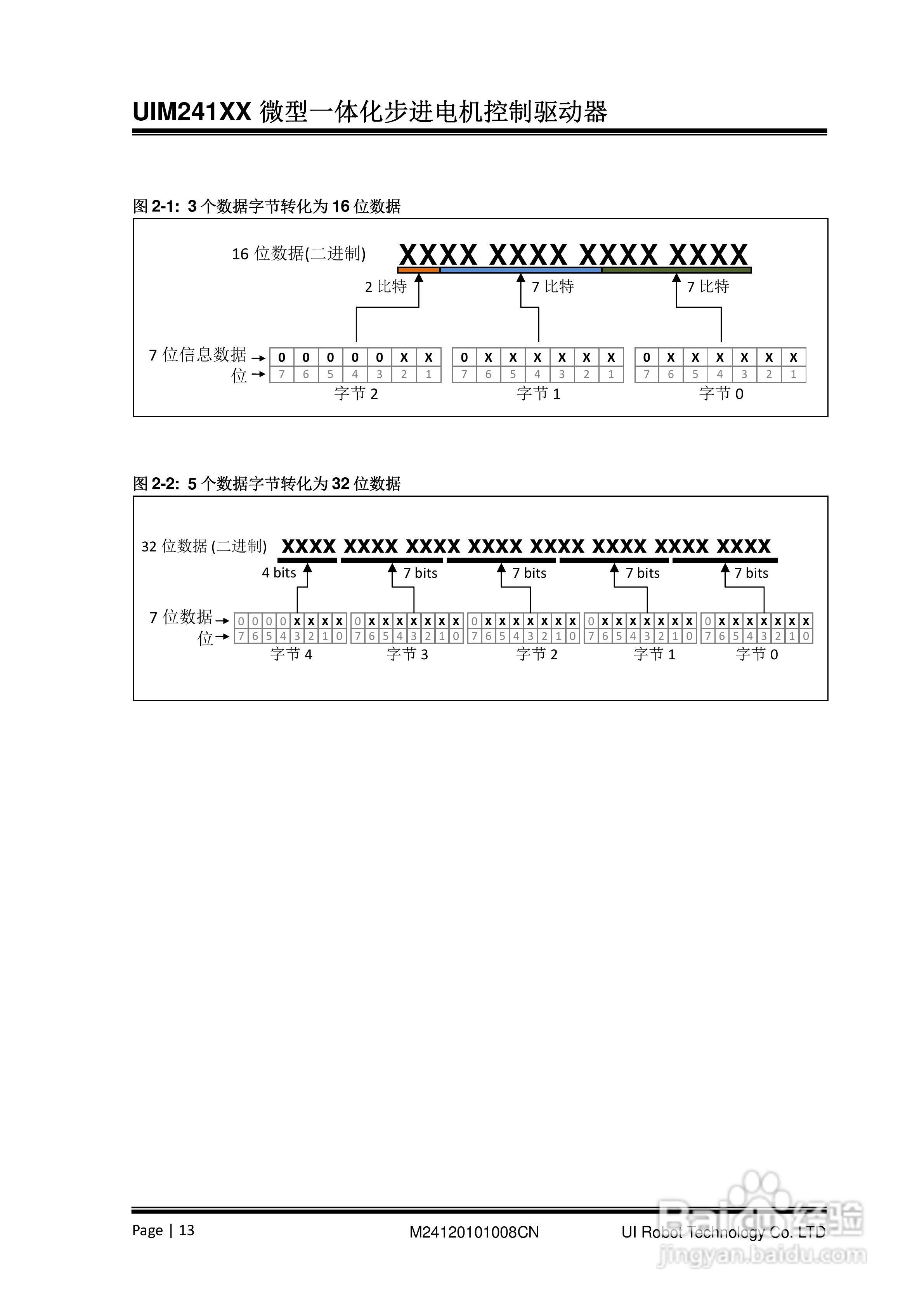 优爱宝UIM24104/24108型串口系列微型智能步进电机驱动:[2]