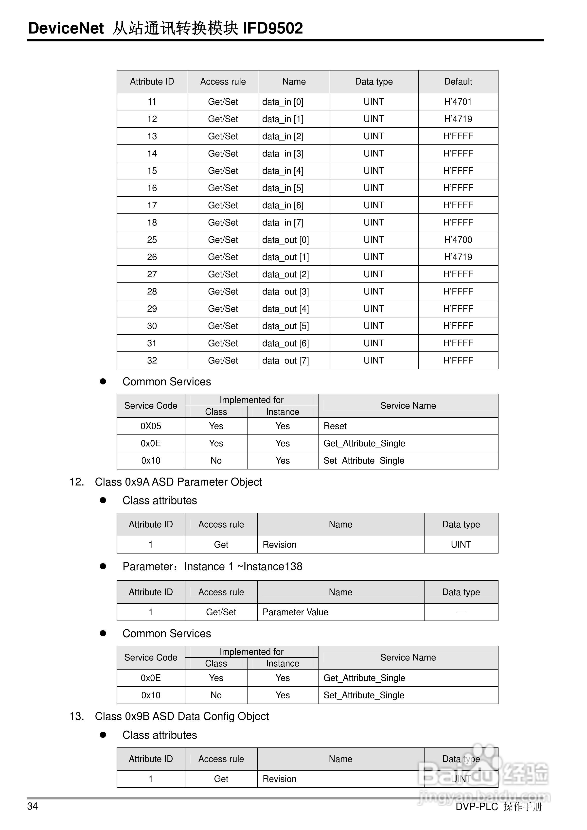 台达IFD9502 DeviceNet 从站通讯转换模组操作手册:[4]