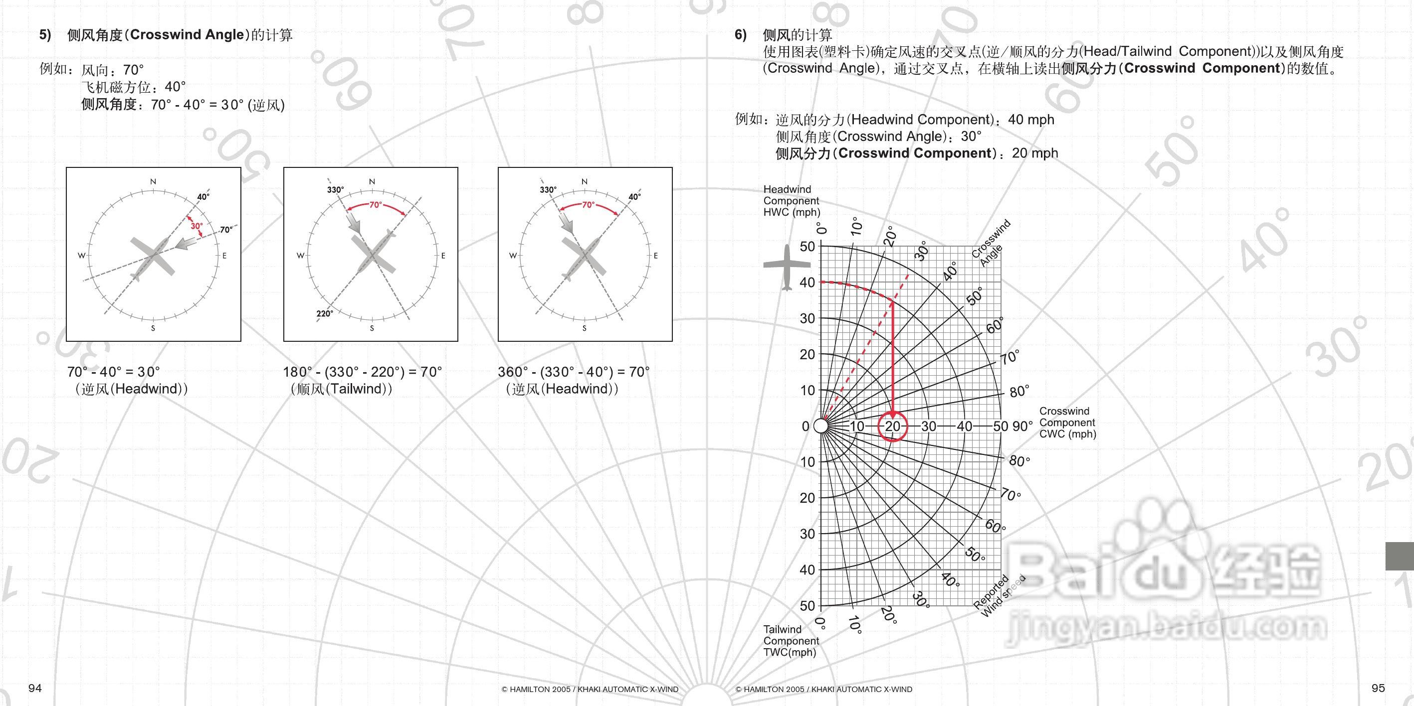 Hamilton汉密尔顿超越风速特制手表使用说明书:[5]
