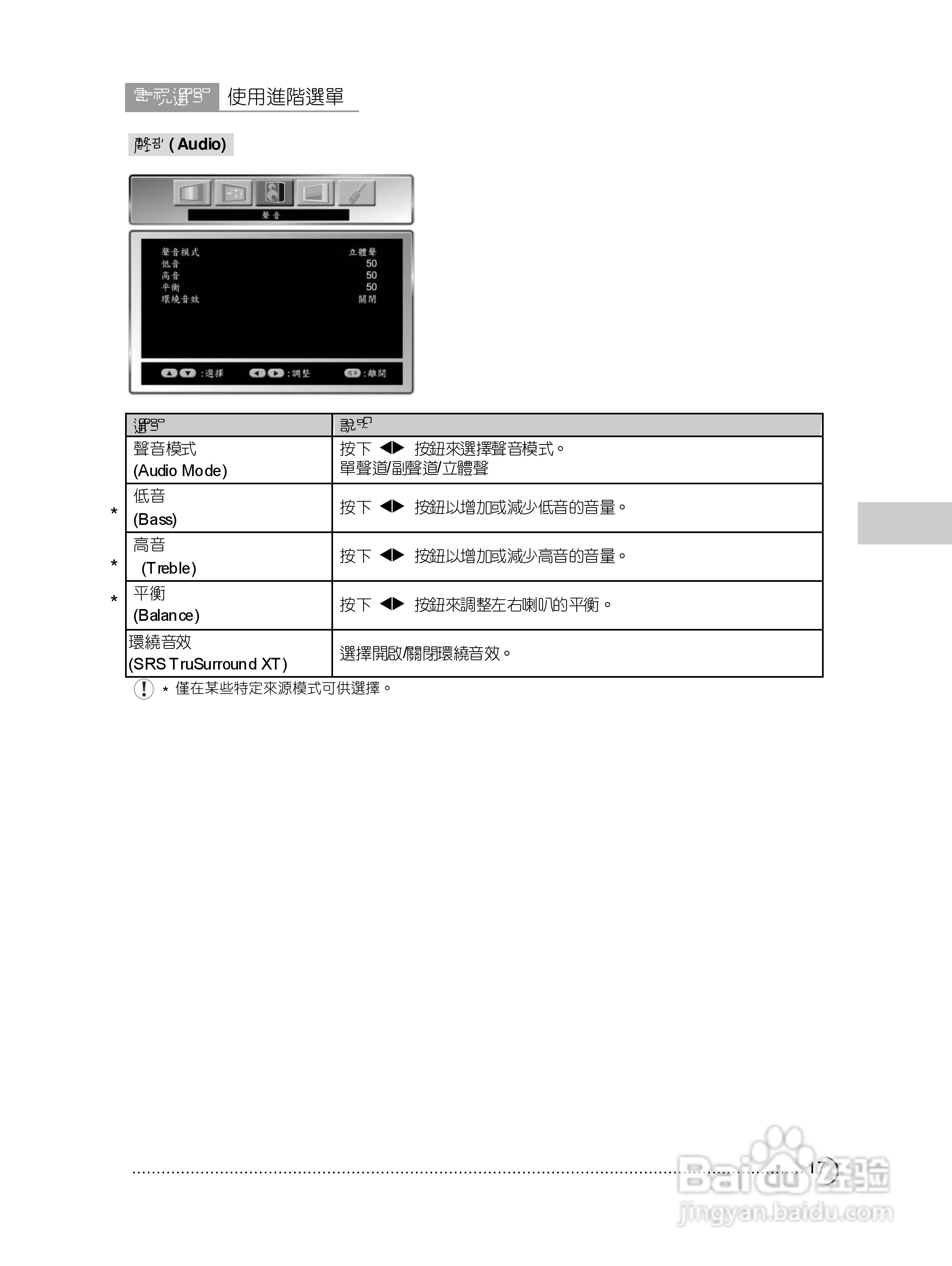 奇美多媒体液晶显示器TL-42W6050D型使用说明书:[2]